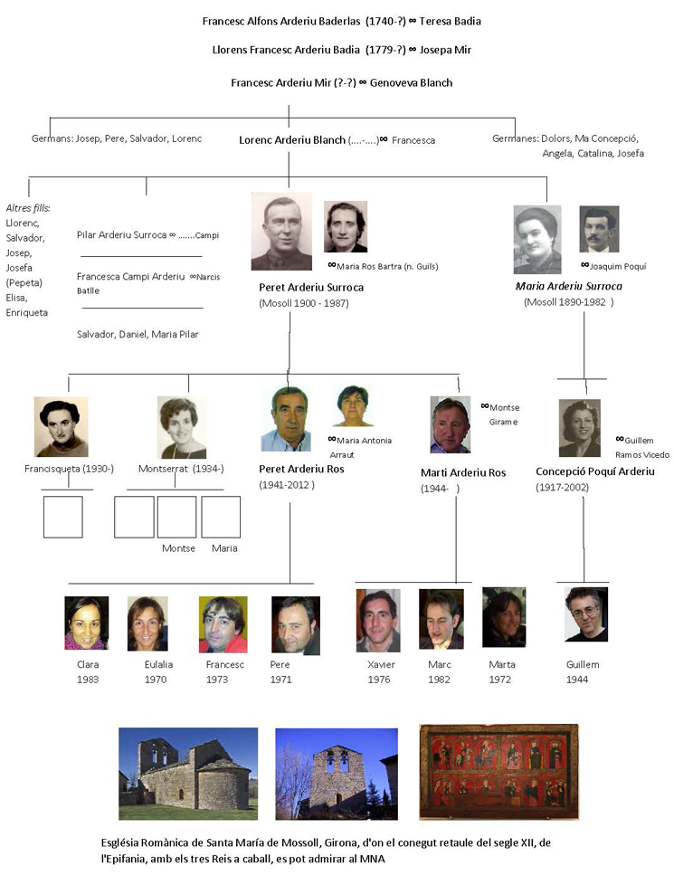 Familia Arderiu